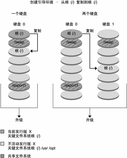 通过上下文说明该图例。