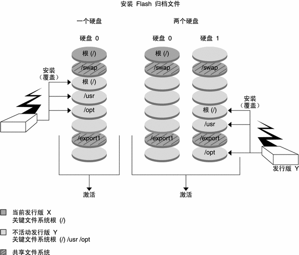 通过上下文说明该图例。