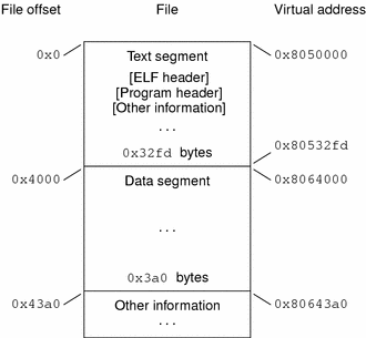 x86 executable file layout example.