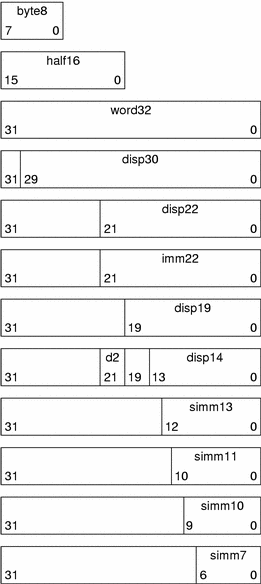 SPARC relocation entries.