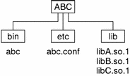 Unbundled dependencies example.