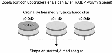 Sammanhanget beskriver bilden.