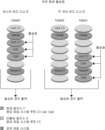 컨텍스트가 그림을 설명합니다.