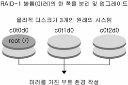 컨텍스트가 그림을 설명합니다.