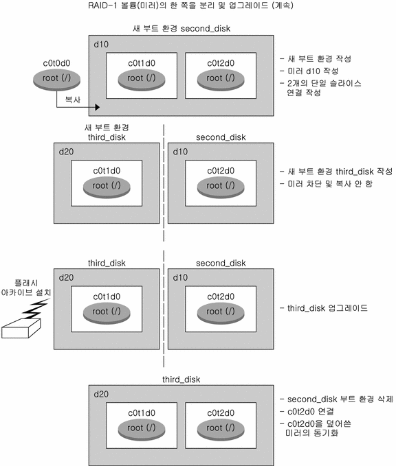 컨텍스트가 그림을 설명합니다.