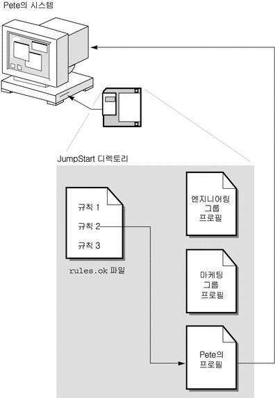 그림에 대한 설명은 컨텍스트를 참조하십시오.