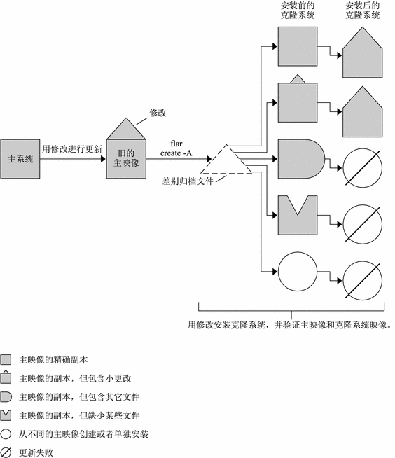 通过上下文说明该图例。