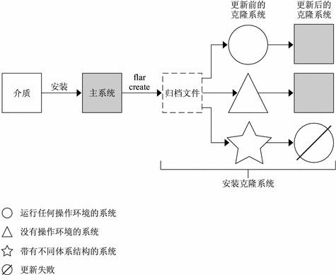 通过上下文说明该图例。