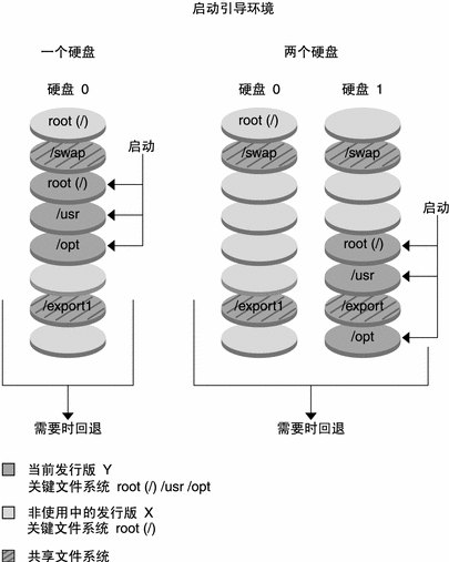 下文说明了此图例。