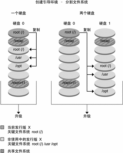 下文说明了此图例。