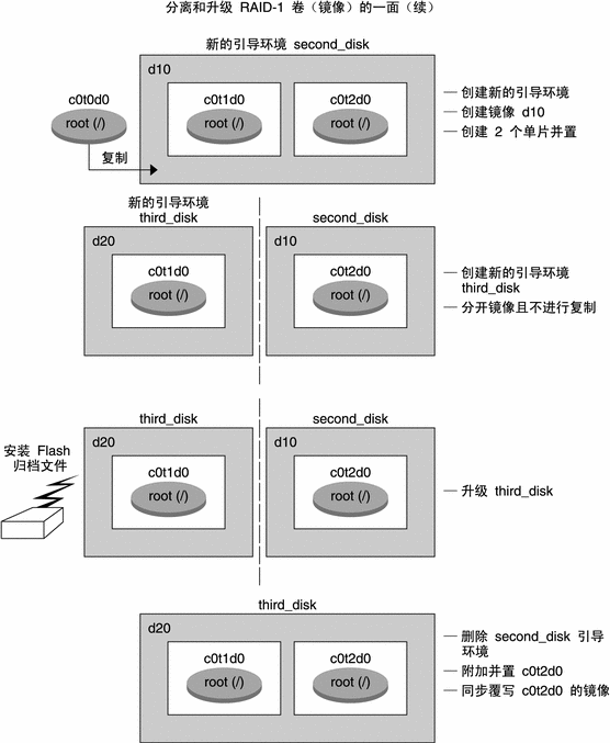 下文说明此图例。
