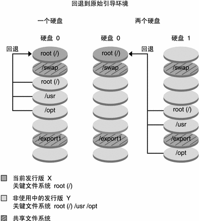 下文说明了此图例。