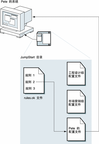 通过上下文说明该图例。