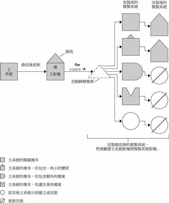 上文有說明圖例。