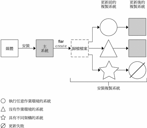 上文有說明圖例。