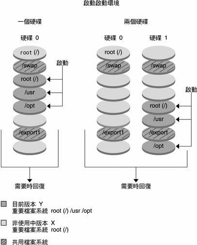 上下文將說明圖例。