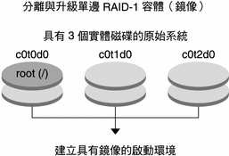 圖例有上下文說明。