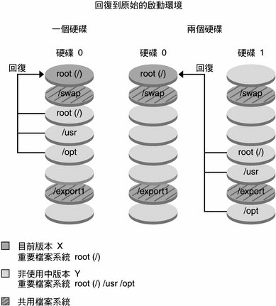 上下文將說明圖例。