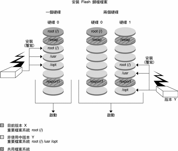 上下文將說明圖例。