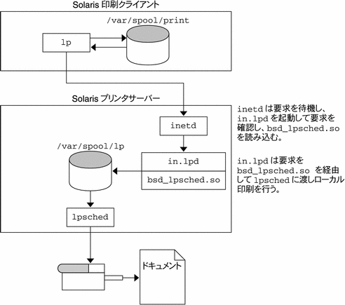 この図については前の本文中で説明しています。