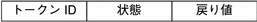この図については、前の本文中で説明しています。