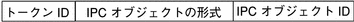 この図については、前の本文中で説明しています。