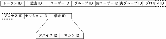 この図については、前の本文中で説明しています。