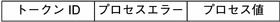 この図については、前の本文中で説明しています。