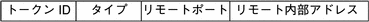 この図については、前の本文中で説明しています。