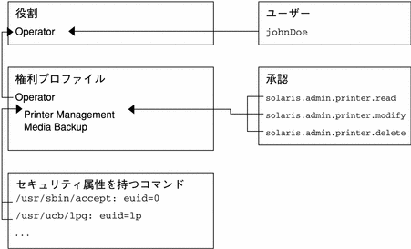 この図については次に説明します。