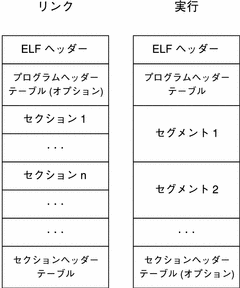 オブジェクトファイル形式。