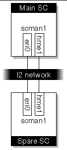 Figure depicting an overview of the I2 network. 