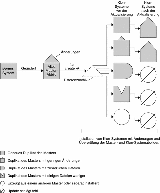 Das Schaubild wird im Kontext erläutert.