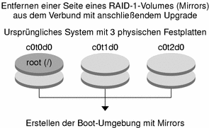 Das Schaubild wird im Kontext erläutert.