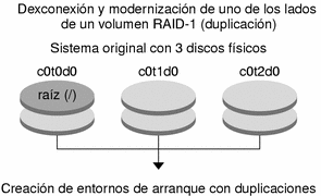 El contexto describe la ilustración.