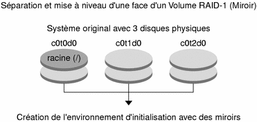 Le contexte décrit l'illustration.