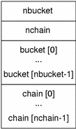 ELF hash table information example.