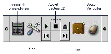 Tableau de bord avec différents objets. Légende : lanceur de la calculatrice, Menu, applet Lecteur CD, Tiroir, Verrouiller l'écran.