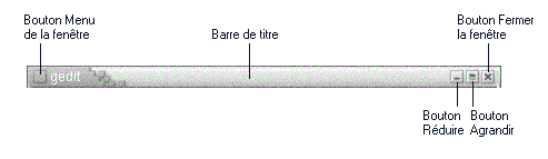 Barre de titre de la fenêtre. Légende : bouton du menu Fenêtre, barre de titre, boutons Réduire, Agrandir et Fermer la fenêtre. Barre de titre de la fenêtre. Légende : bouton du menu Fenêtre, barre de titre, boutons Réduire, Agrandir et Fermer la fenêtre.