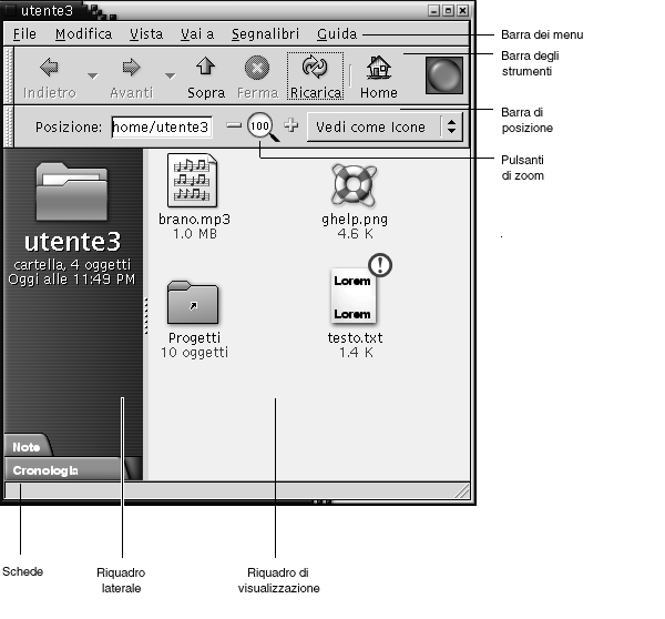 Una cartella in una finestra di Nautilus. Didascalia: barra dei menu, barra degli strumenti, barra di posizione, pulsanti di zoom, riquadro laterale, riquadro di visualizzazione, schede.