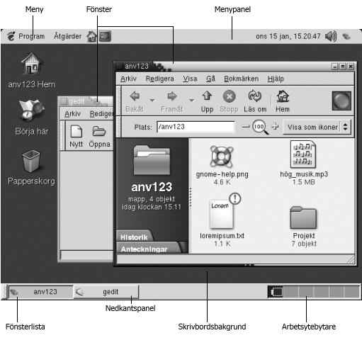 Ett karakteristiskt skrivbord. Bildtexter: Meny, Menypanel, Skrivbordsbakgrund, Fönster, panelprogrammet Fönsterlista, Undre kantpanel, panelprogrammet Arbetsytebytare.