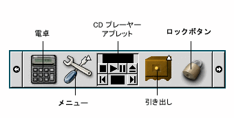 各種パネルオブジェクトを含むパネルを示しています。図中の説明: 電卓、メニュー、CD プレーヤーアプレット、引き出し、ロックボタン