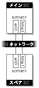 I2 ͥåȥγ׿