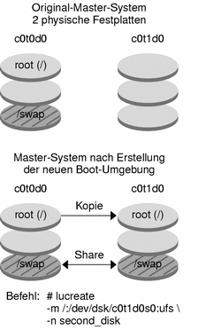 Das Schaubild wird im Kontext erläutert.