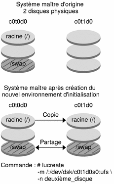 Le contexte décrit l'illustration.