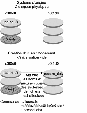 Le contexte décrit l'illustration.