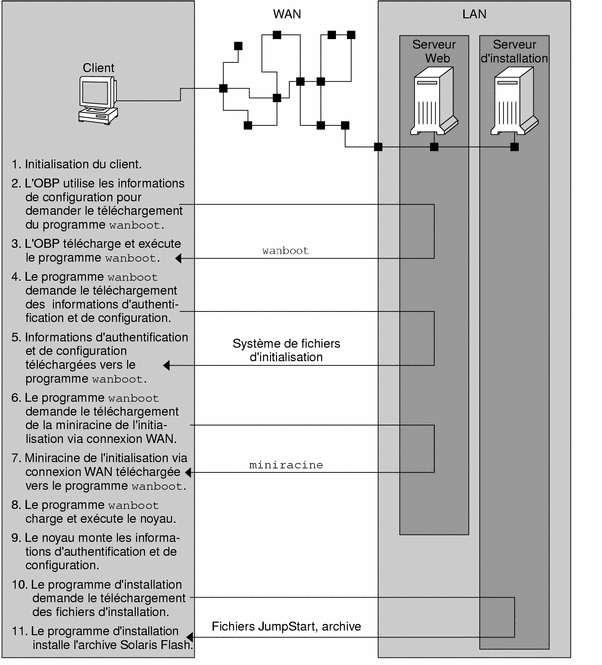 Le graphique dépend du contexte.