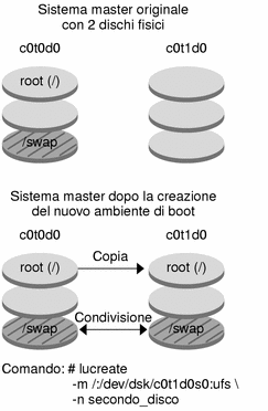 Il contesto descrive l'illustrazione.