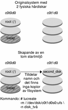 Sammanhanget beskriver bilden.