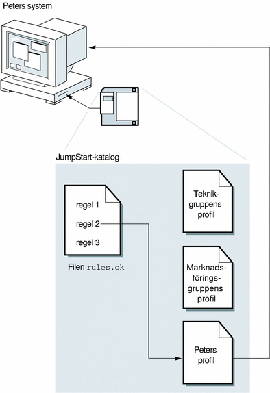 Sammanhanget beskriver bilden.